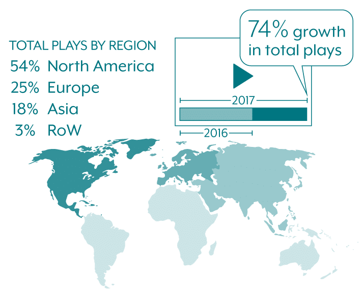 Map Infographic of Total Plays Percentage Per Region for 2017 OTT Streaming Market Year