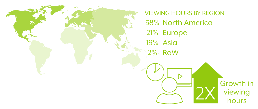 2017 Ott Streaming Market Viewing Hours By Region Map Graph Shwoing Growth Percentage