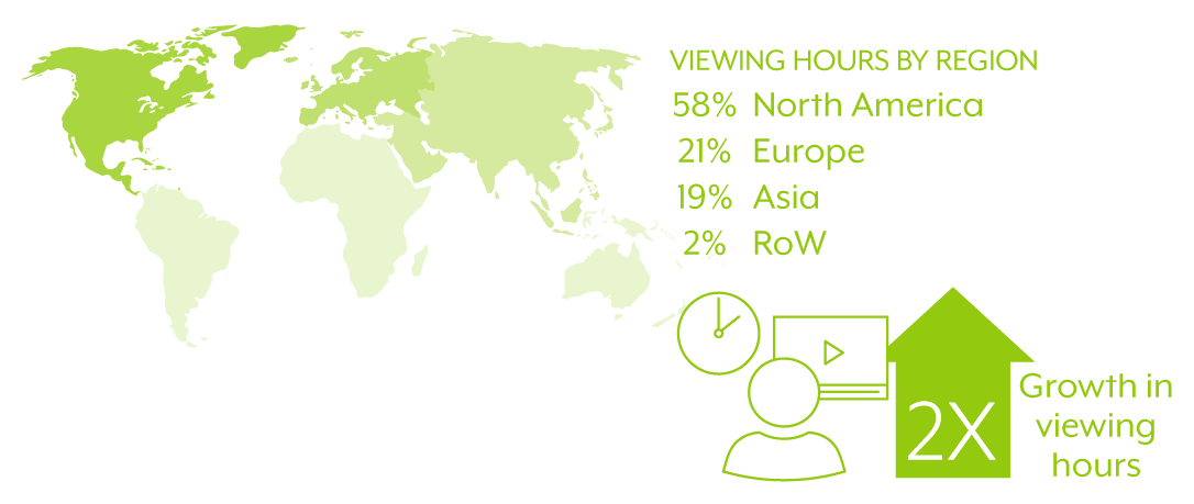 Streaming Tv Comparison Chart 2017