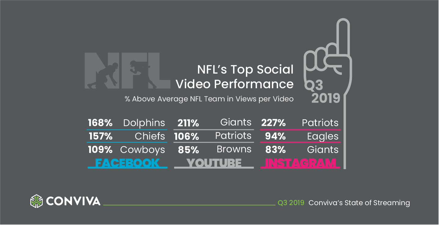 NF Ltop social video performance teams best
