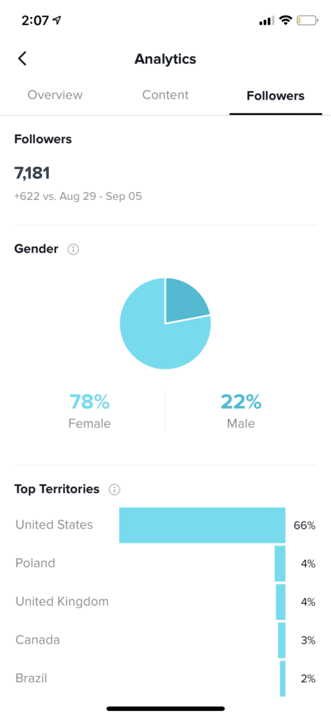 Screenshot Of Tiktok Analytics Showing # Of Followers And Top Territories