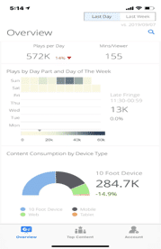 Overview Screenshot Of Conviva's Content Insights Dashboard