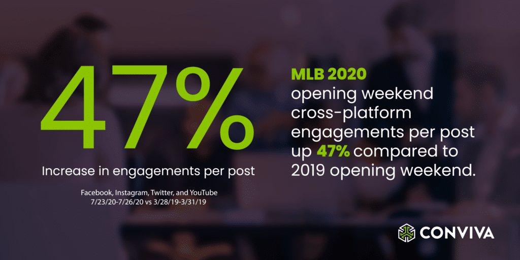 mlb 2020 opening day social engagement fact