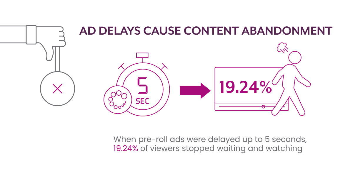 Why Ad Experience Matters (And What You Can Do About It)