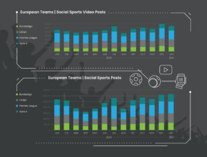 European sports social media posts in 2020