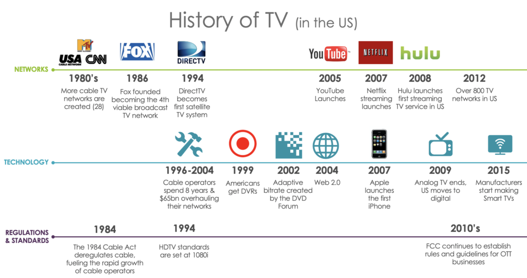 History of OTT continued