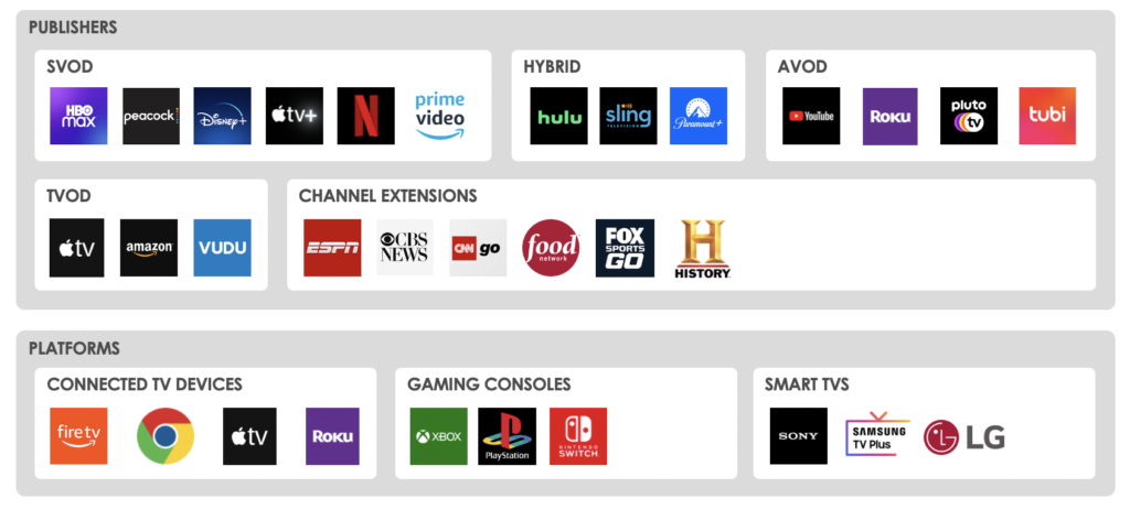 OTT media landscape