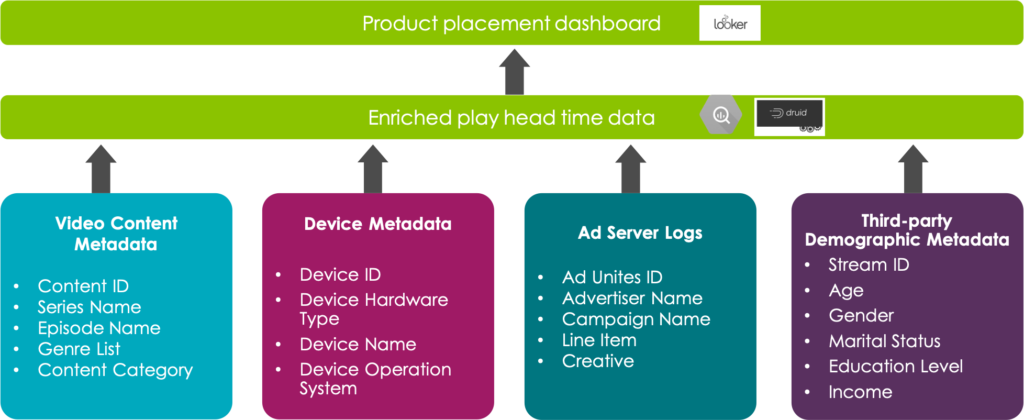 Graphic Showing Visual Representation of Viewer Journey From Conviva Data
