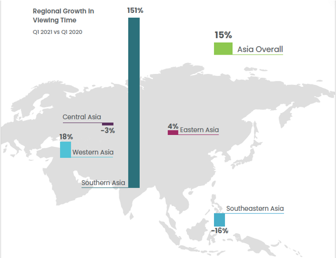 Conviva Graphic Showing Regional Growth In Viewing Time: Q1 2021 vs. Q1 2020