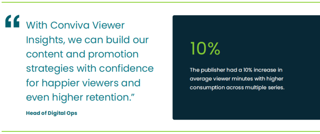 10% The publisher had a 10% increase in average viewer minutes with higher consumption across multiple series.