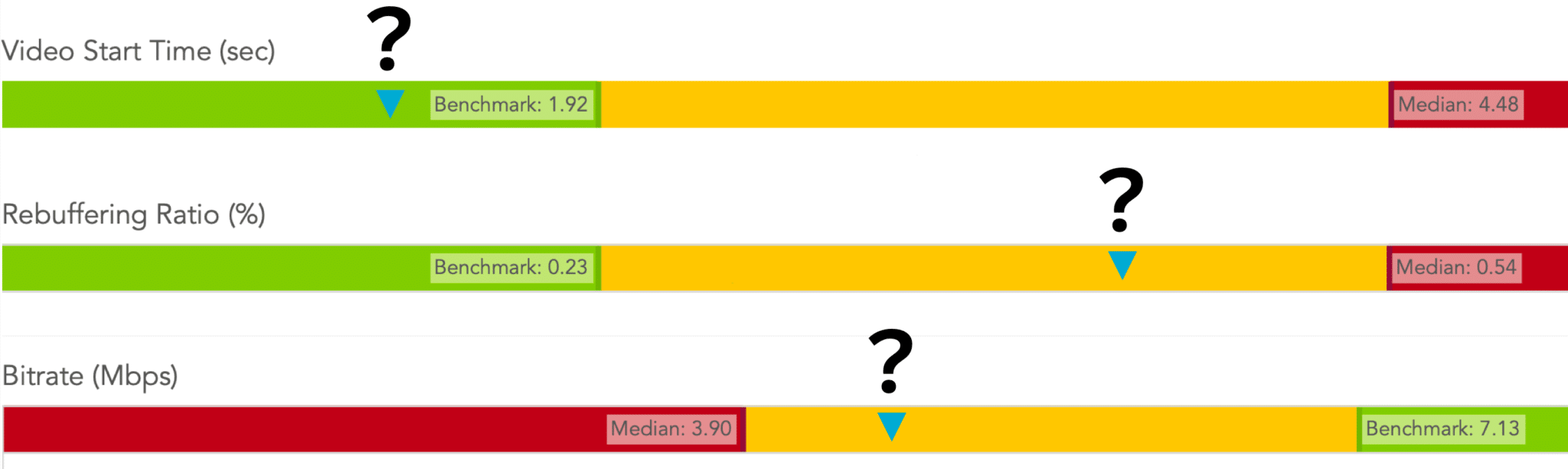 How to Inform the Biggest Business Decisions with Conviva Benchmarks