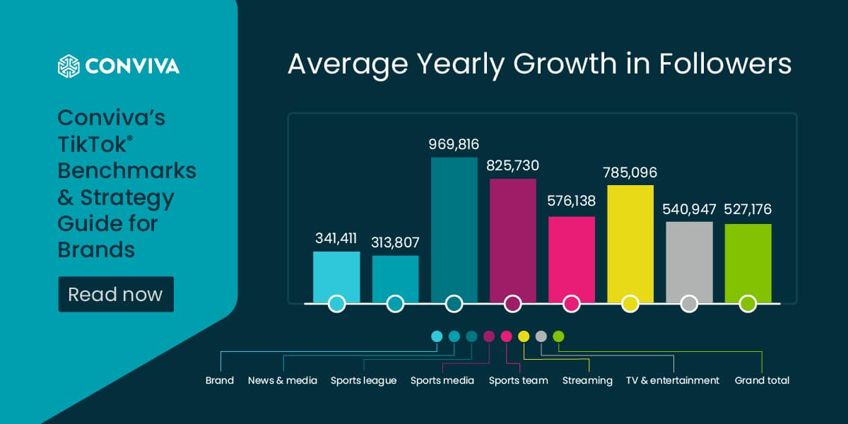average growth in tiktok followers by industry
